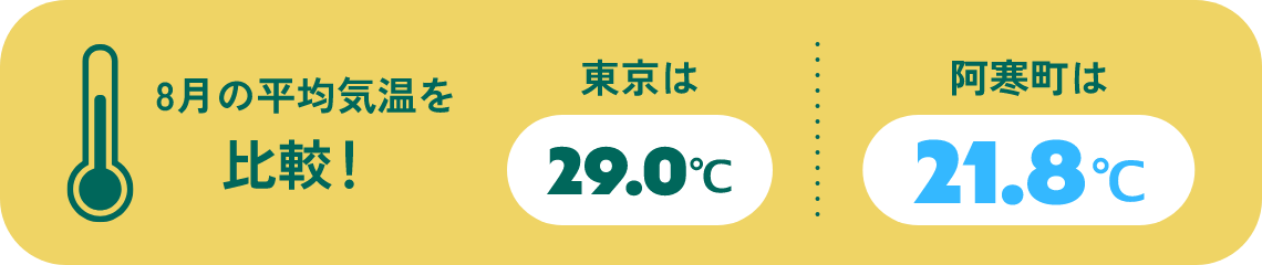 8月の平均気温を比較！ 東京は29.0℃ 阿寒町は21.8℃